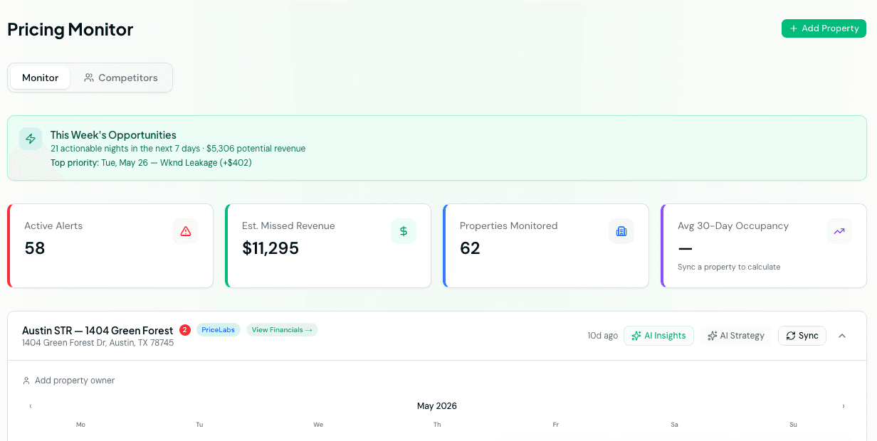 Pricing Monitor dashboard showing 58 active alerts, $11,295 estimated missed revenue, 62 properties monitored, and the Austin STR property calendar