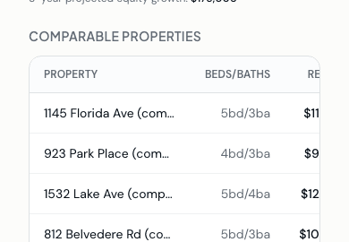 Comparable properties table showing four West Palm Beach STRs with beds/baths, annual revenue, occupancy, ADR, and match score